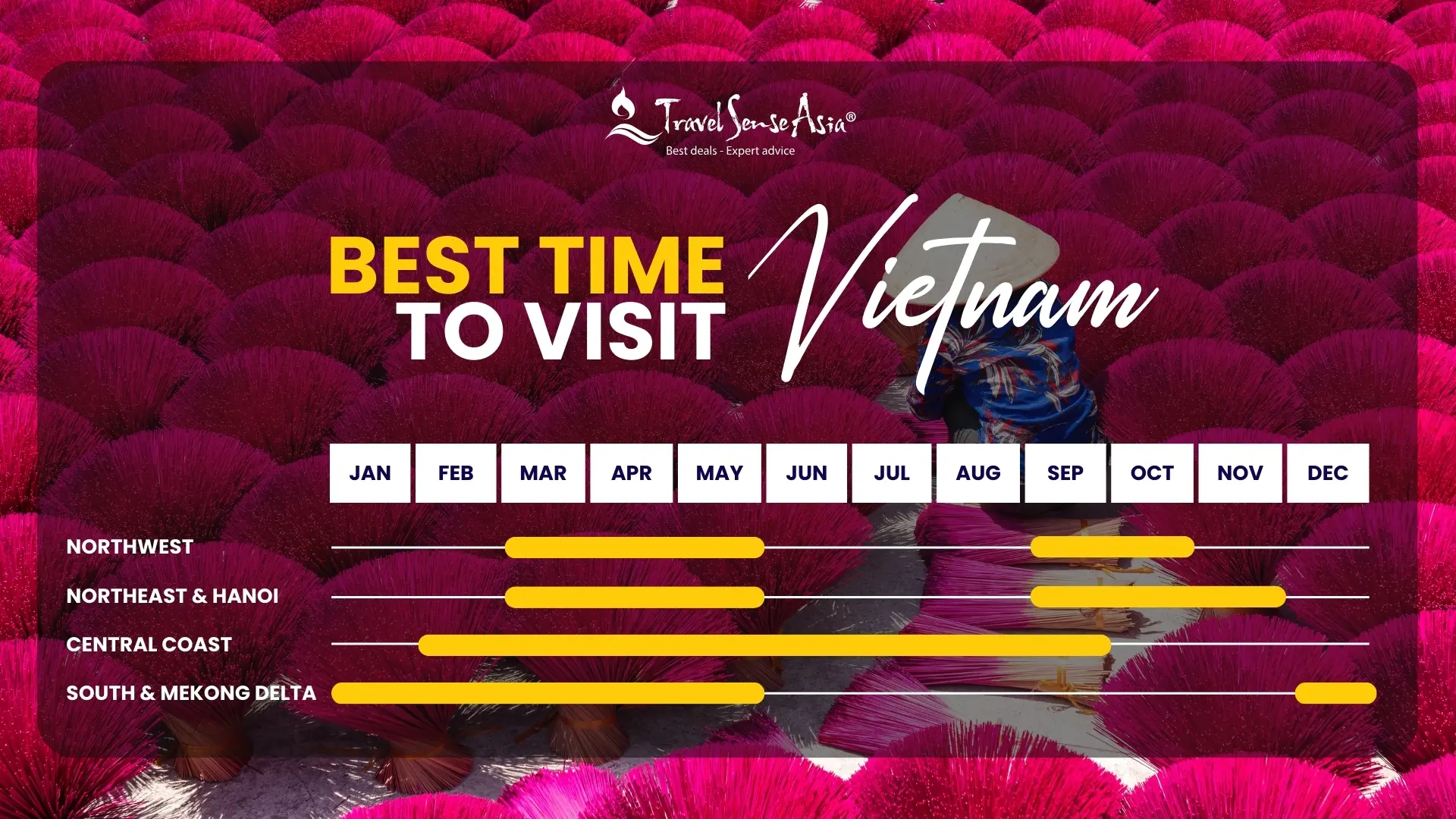 best time to visit Vietnam